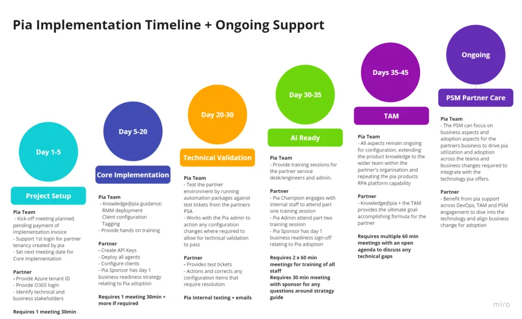 onboarding