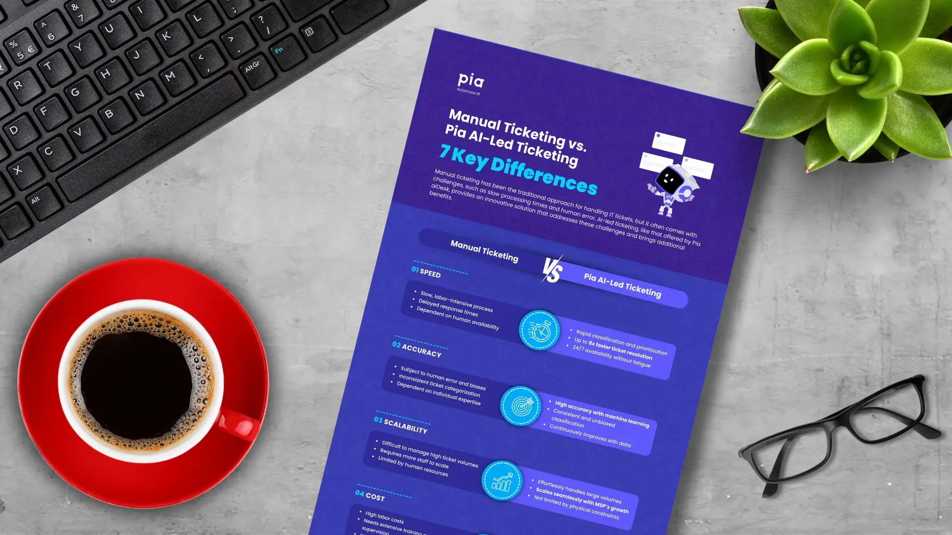 Manual ticketing vs Pia's ai led ticketing Infographic